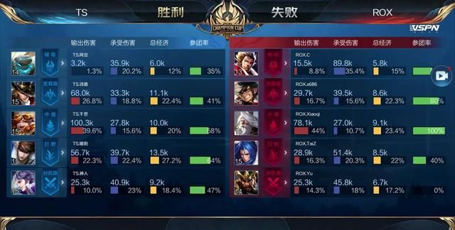 前言